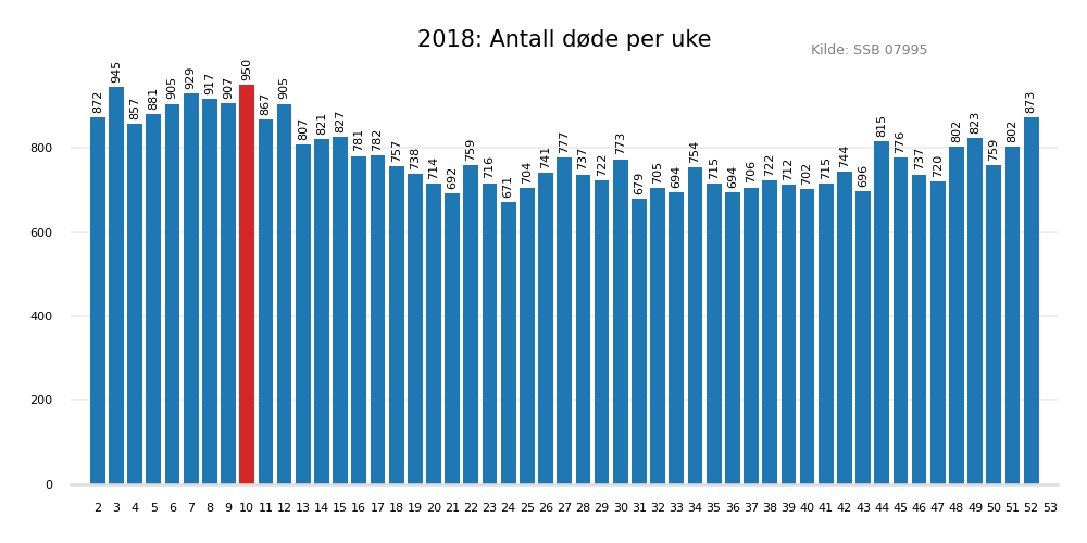dodeuke2018