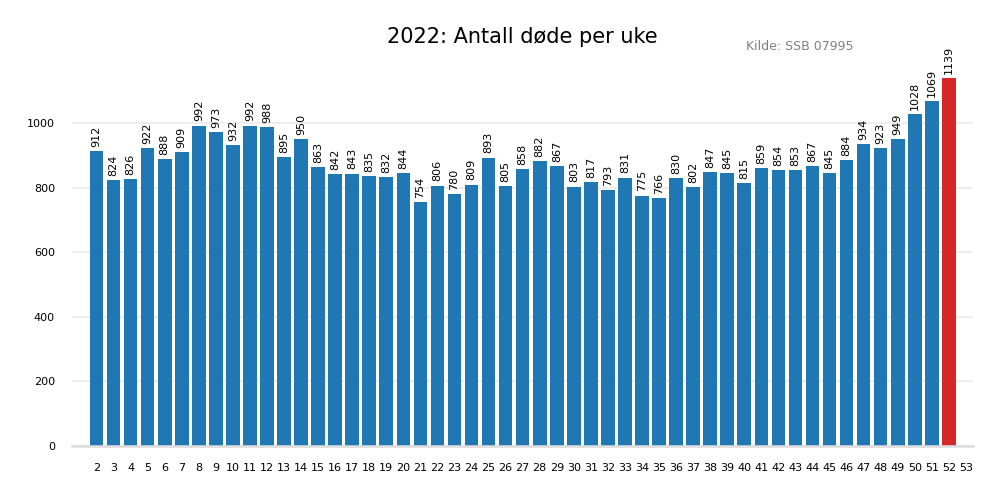 dodeuke2022