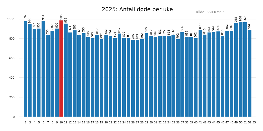 dodeuke2025