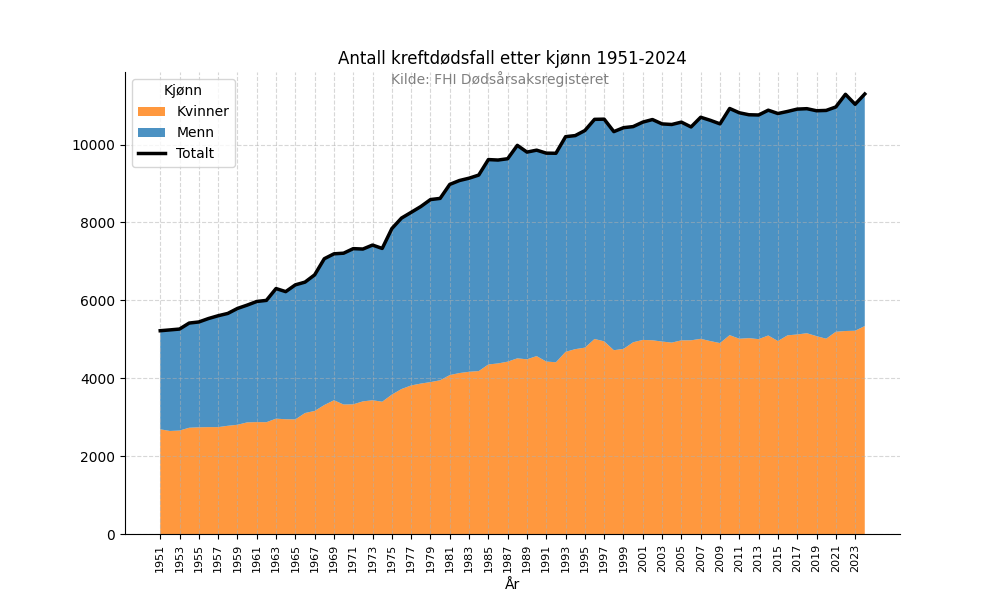 kreftdodekjonn19512024stacked
