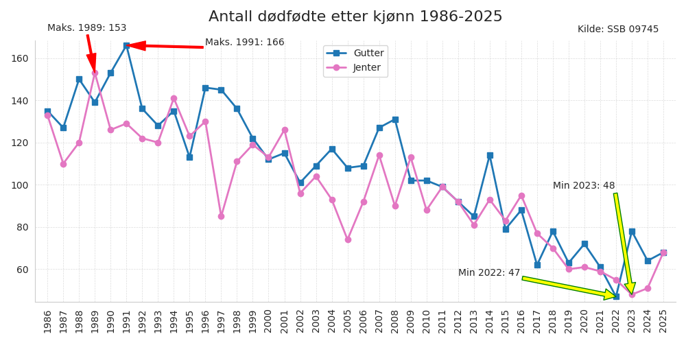dodfodtekjonn19862025line