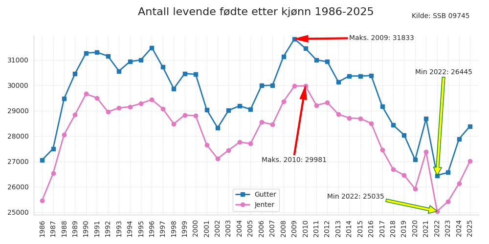 fodtekjonn19862025line