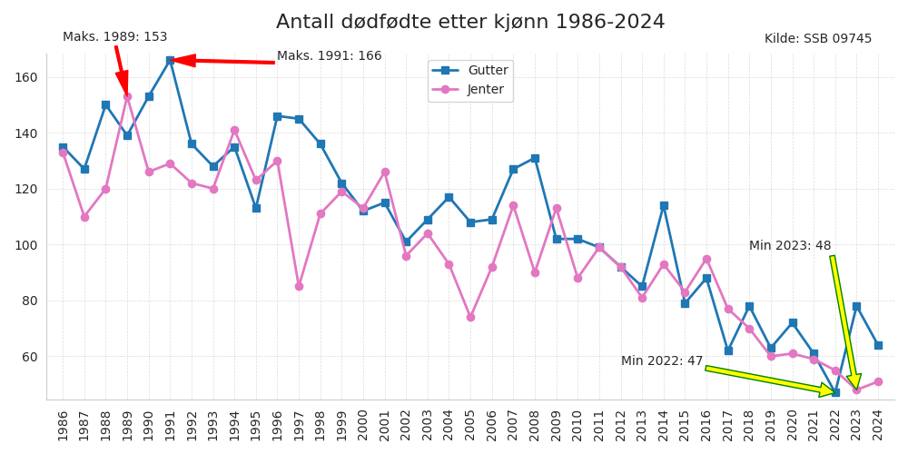 dodfodtekjonn19862024line