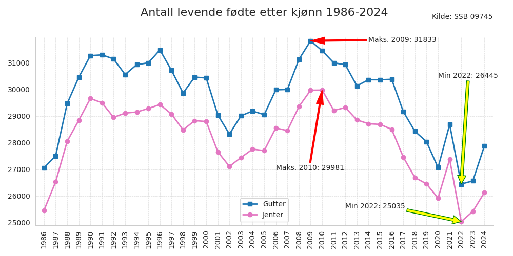 fodtekjonn19862024line
