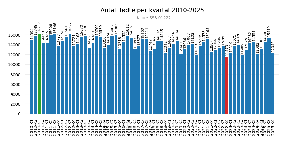 fodtekvartal20102025bar