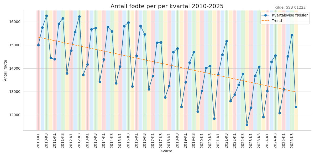 fodtekvartal20102025line