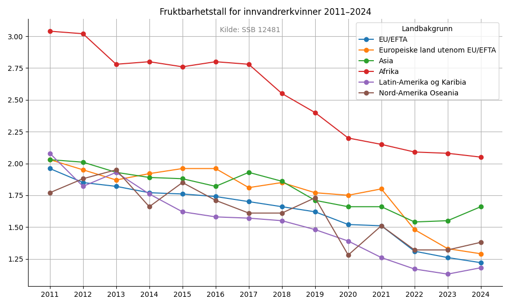 fruktbarhet20112024line.png
