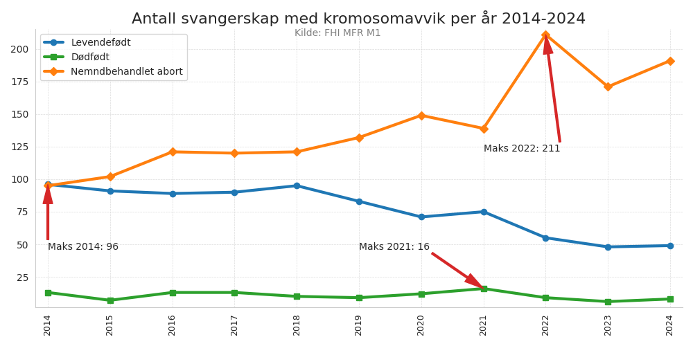 kromosomavvik20142024line