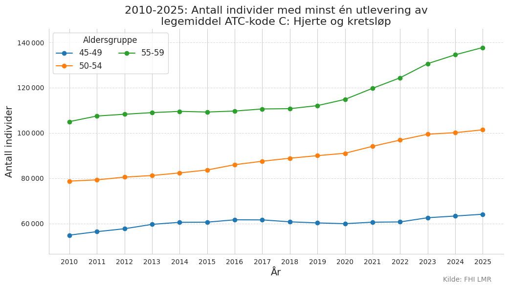 atckodec4559-20102025