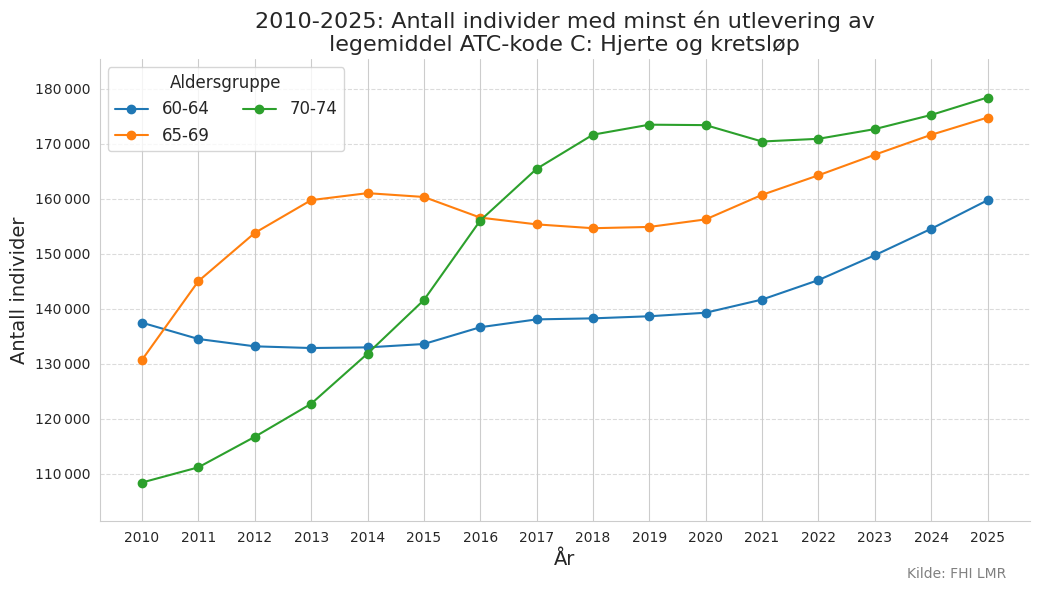 atckodec6074-20102025