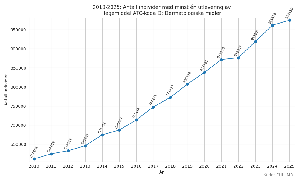 atckoded-20102025