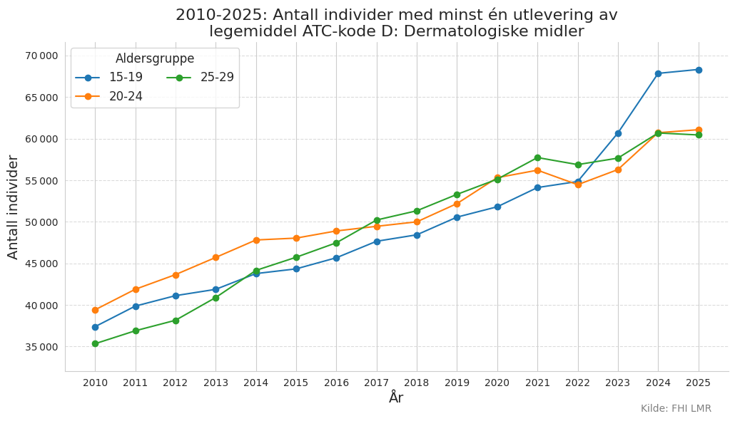 atckoded1529-20102025