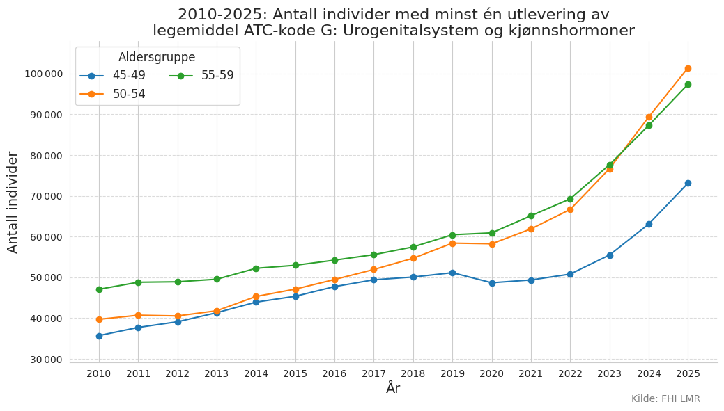 atckodeg4559-20102025
