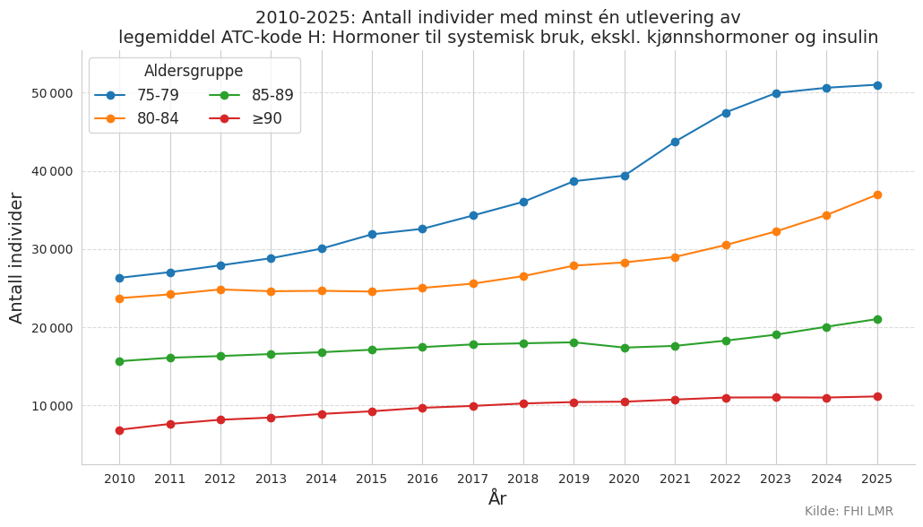 atckodeh7590-20102025