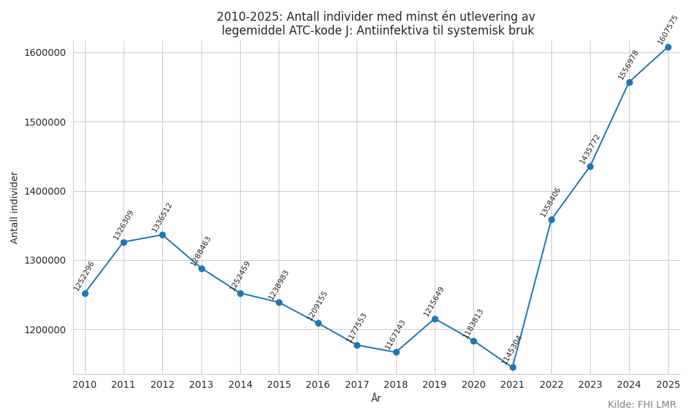 atckodej-20102025