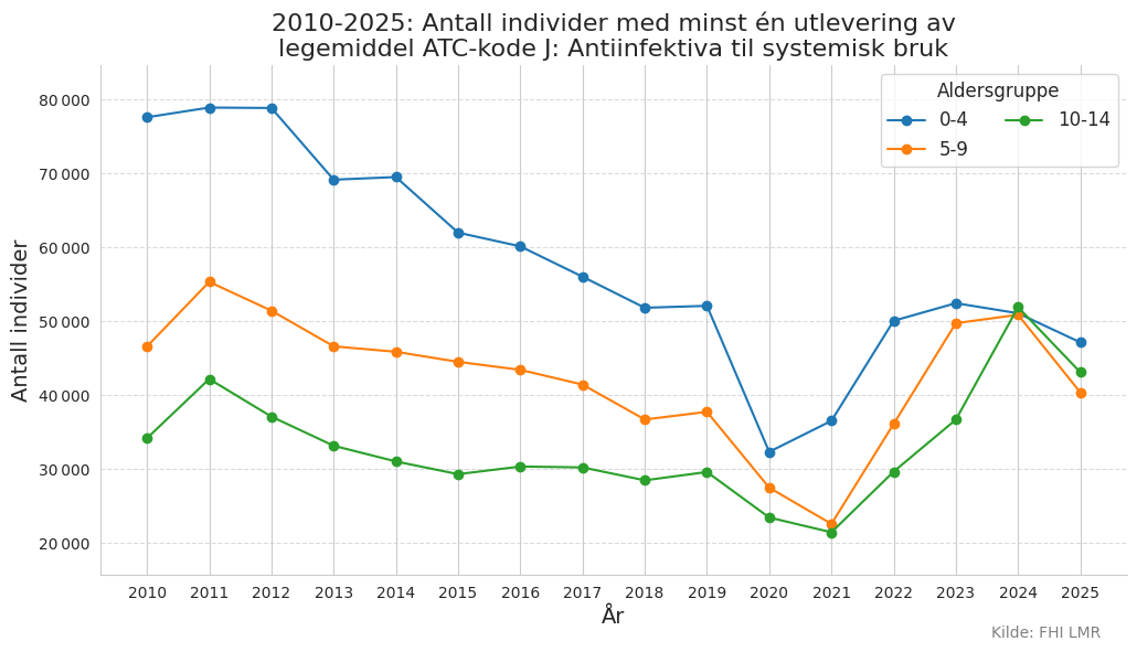 atckodej014-20102025
