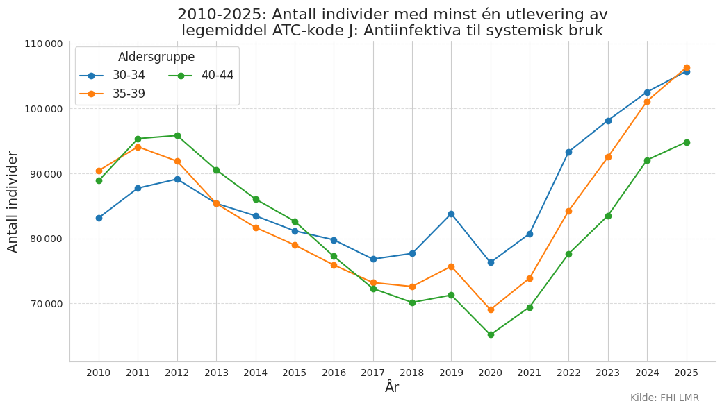 atckodej3044-20102025