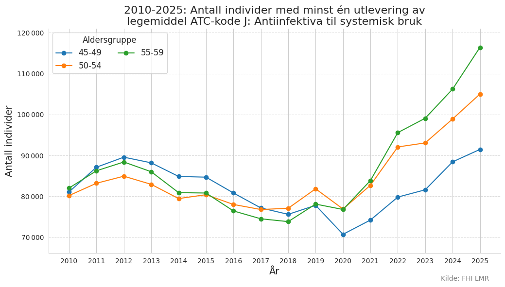 atckodej4559-20102025