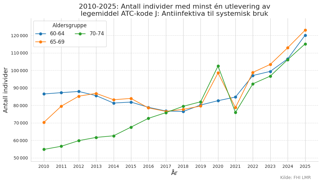 atckodej6074-20102025