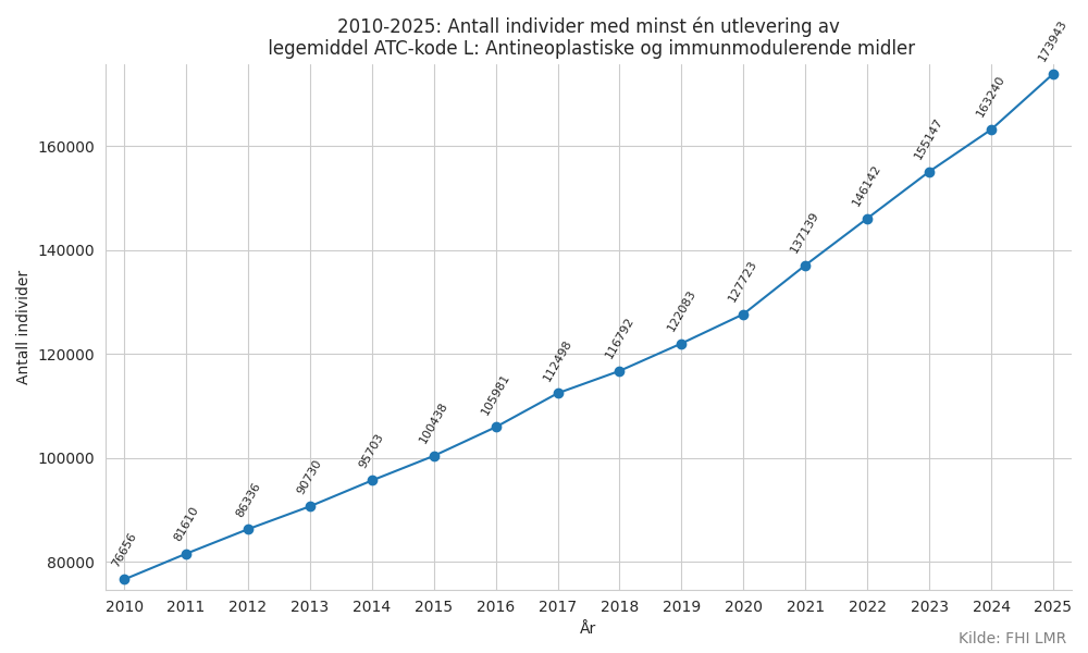 atckodel-20102025