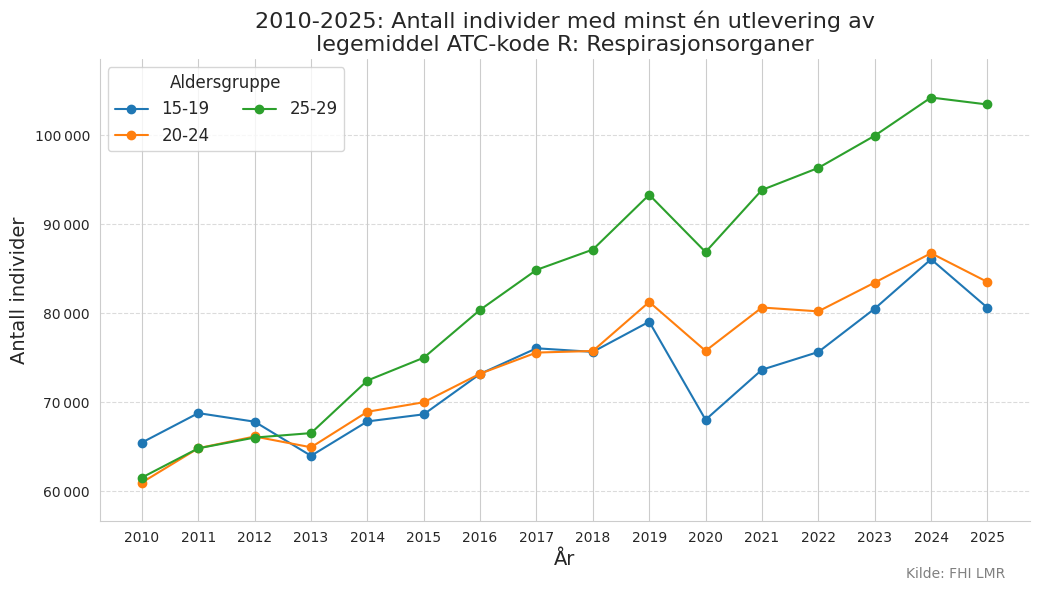 atckoder1529-20102025