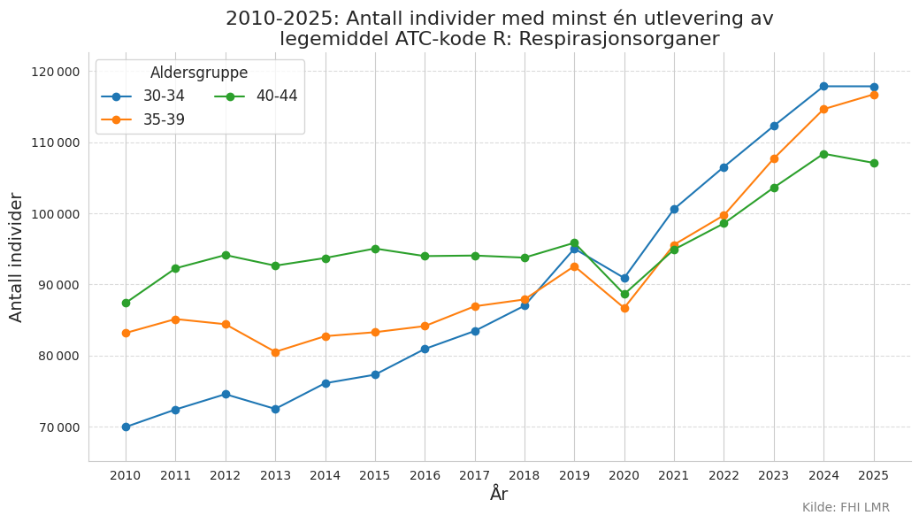 atckoder3044-20102025