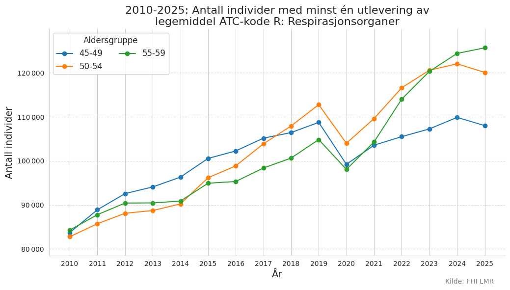 atckoder4559-20102025