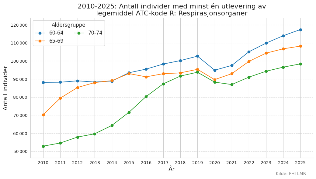 atckoder6074-20102025