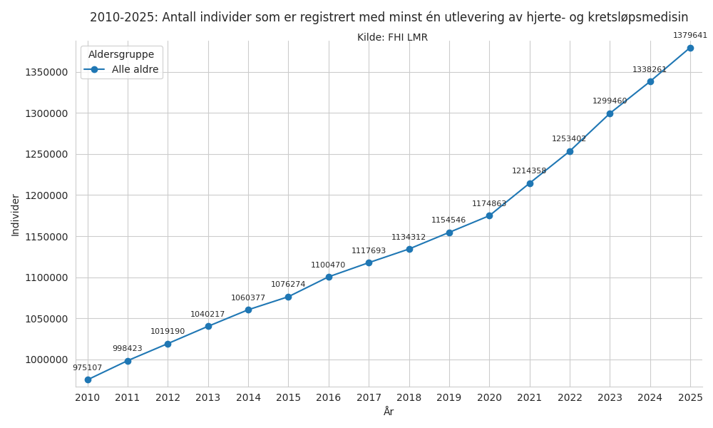 hjertemedalder-20102025line