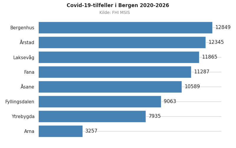 meldtebergen20202026