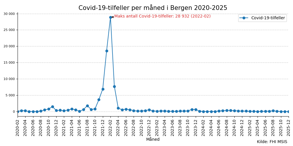 meldtebergen20202025line
