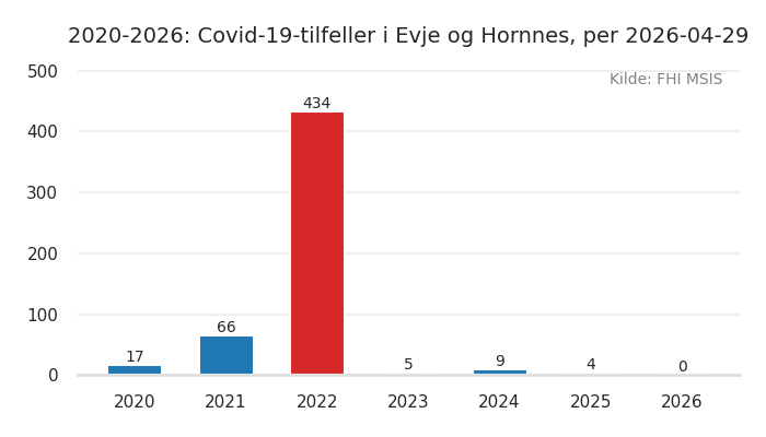 kommune_evje_og_hornnes