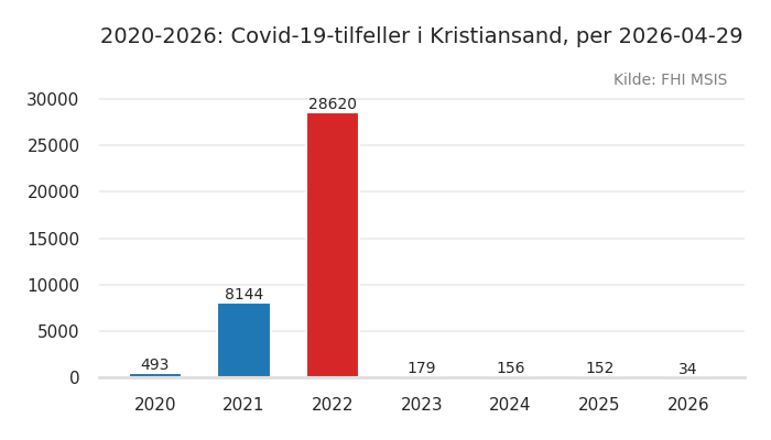 kommune_kristiansand