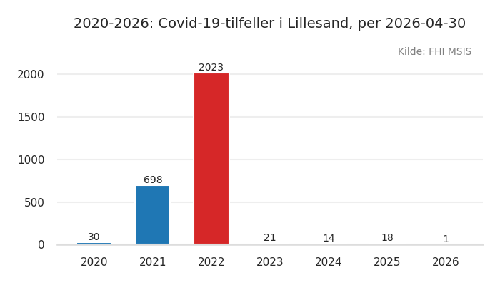 kommune_lillesand