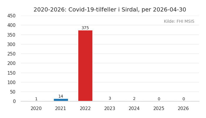 kommune_sirdal