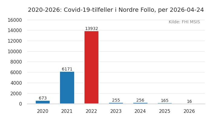 kommune_nordre_follo