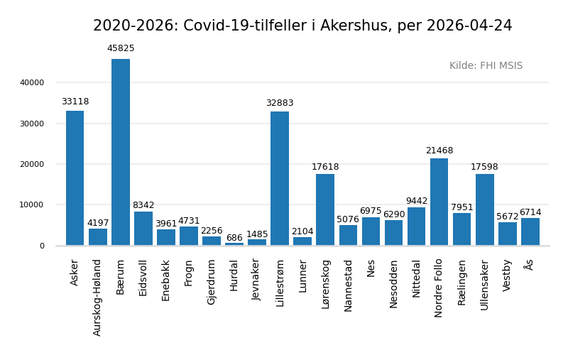 meldteakershus20202026