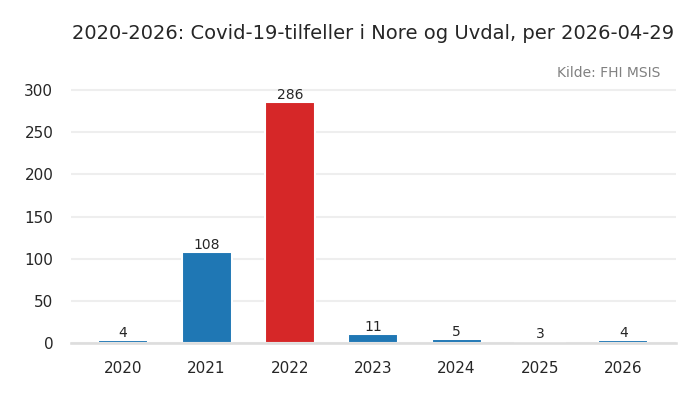 kommune_nore_og_uvdal
