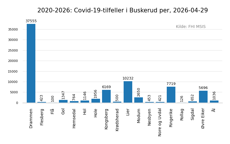meldtebuskerud20202026