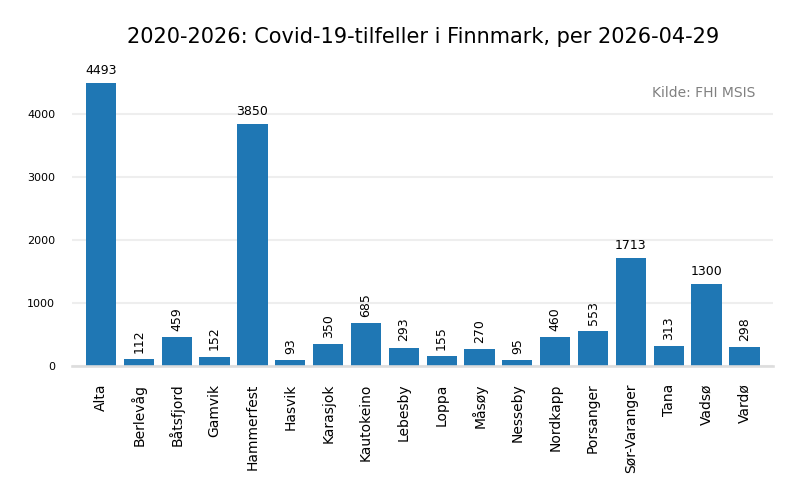 meldtefinnmark20202026