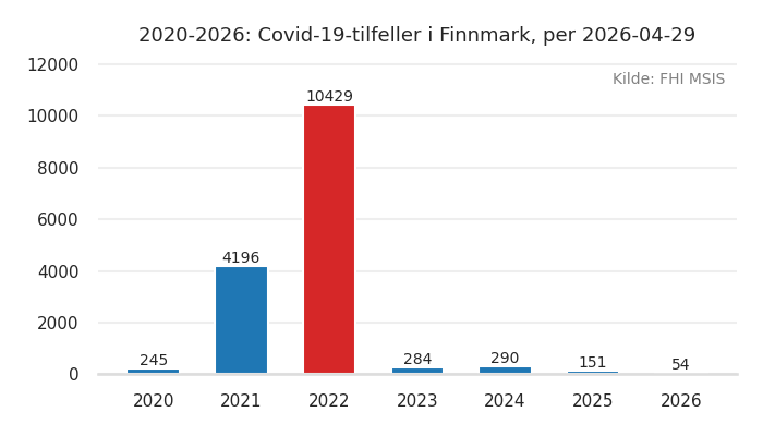 fylke_finnmark