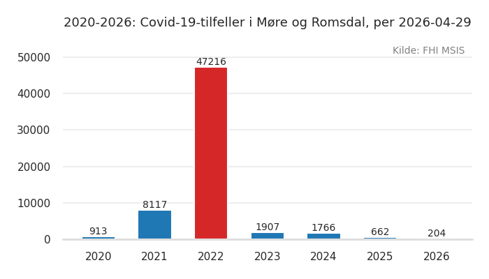 fylke_moere_og_romsdal