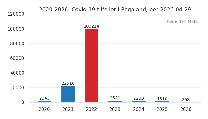 fylke_rogaland