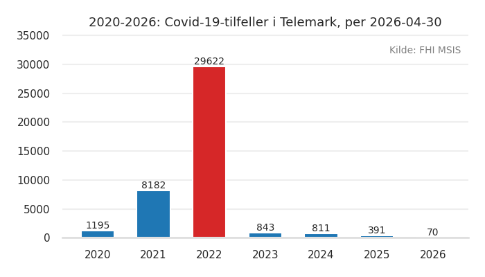 fylke_telemark