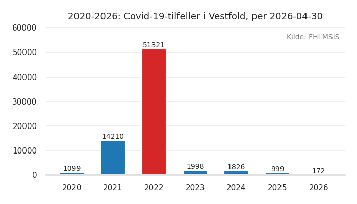 fylke_vestfold