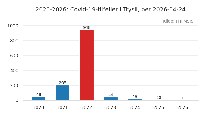 kommune_trysil