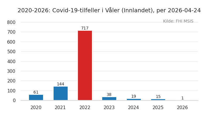 kommune_vaaler_innlandet