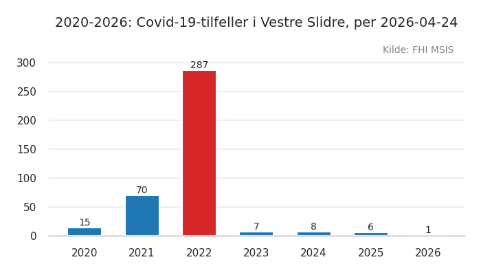 kommune_vestre_slidre