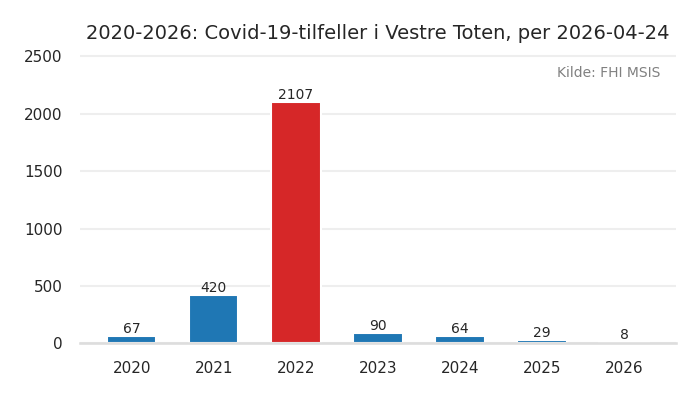 kommune_vestre_toten