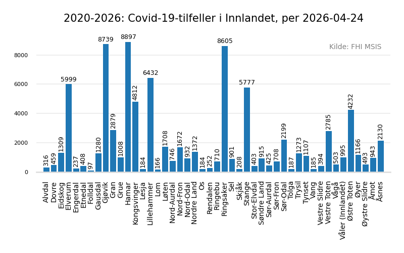 meldteinnlandet20202026